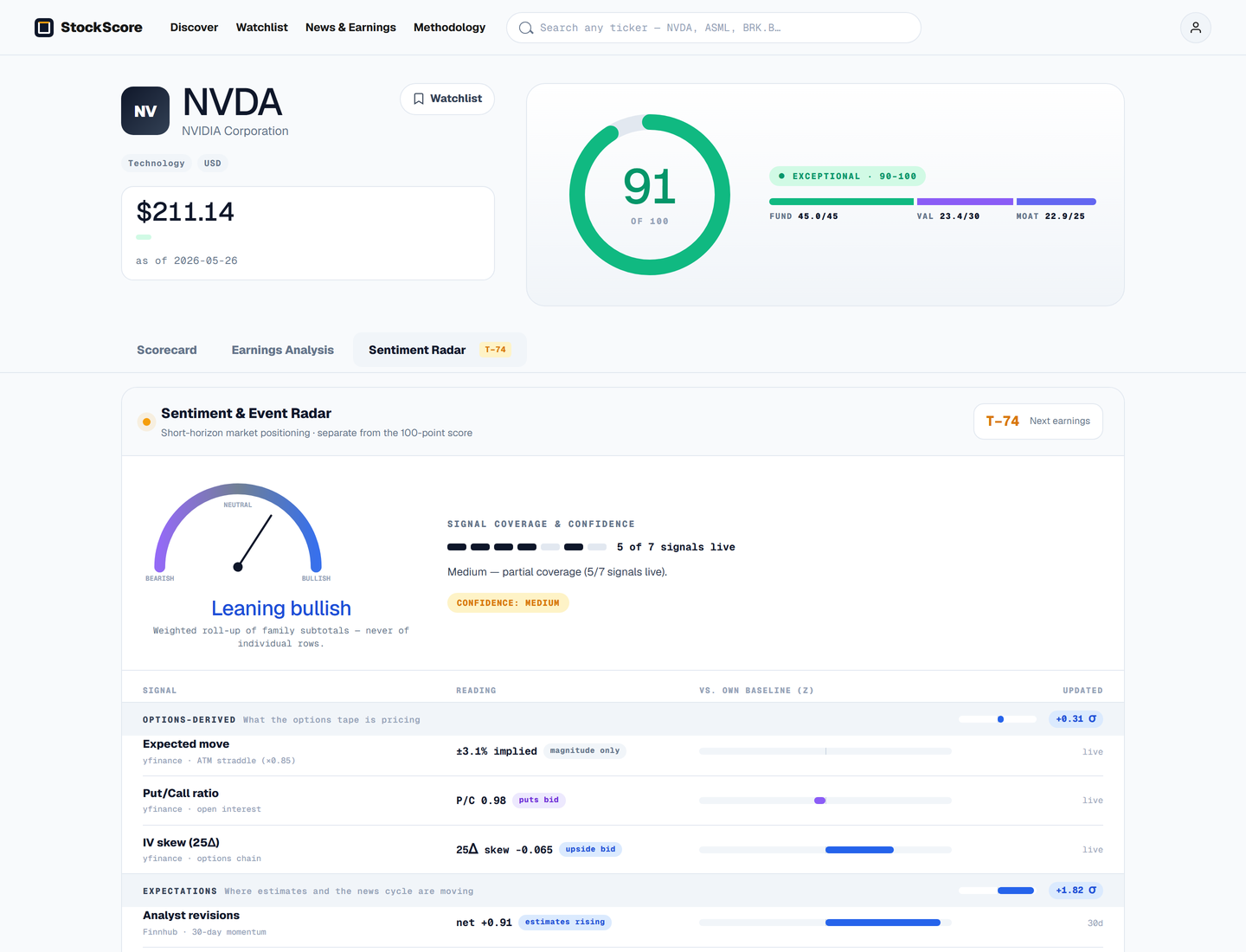 Sentiment Radar