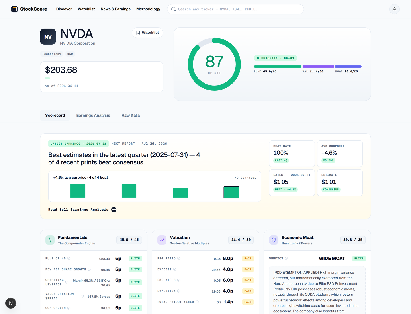 StockScore scorecard for NVDA